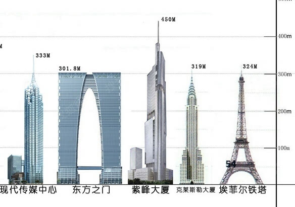 穿越摩天建筑的百年奇缘(图3) 穿越摩天建筑的百年奇缘(图3)