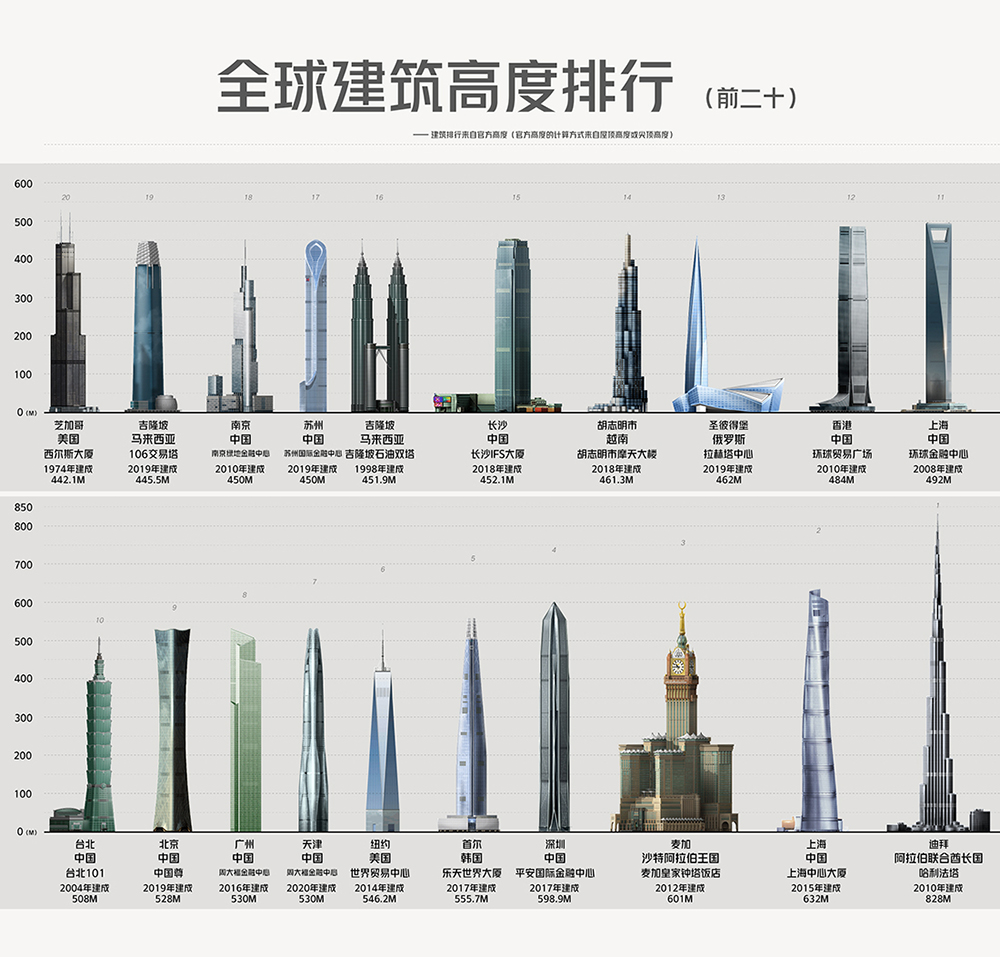 穿越摩天建筑的百年奇缘(图2) 穿越摩天建筑的百年奇缘(图2)