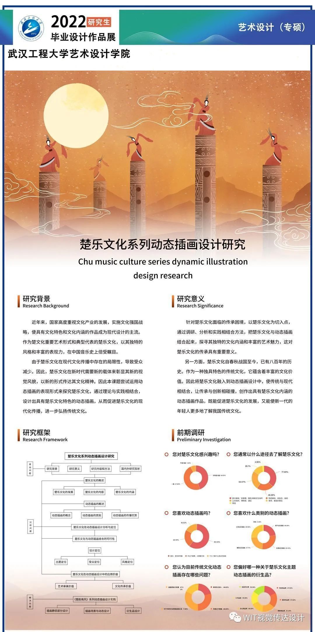 武汉工程大学设计艺术学院2022届视觉传达设计系硕士研究生毕业设计展(图18) 武汉工程大学设计艺术学院2022届视觉传达设计系硕士研究生毕业设计展(图18)