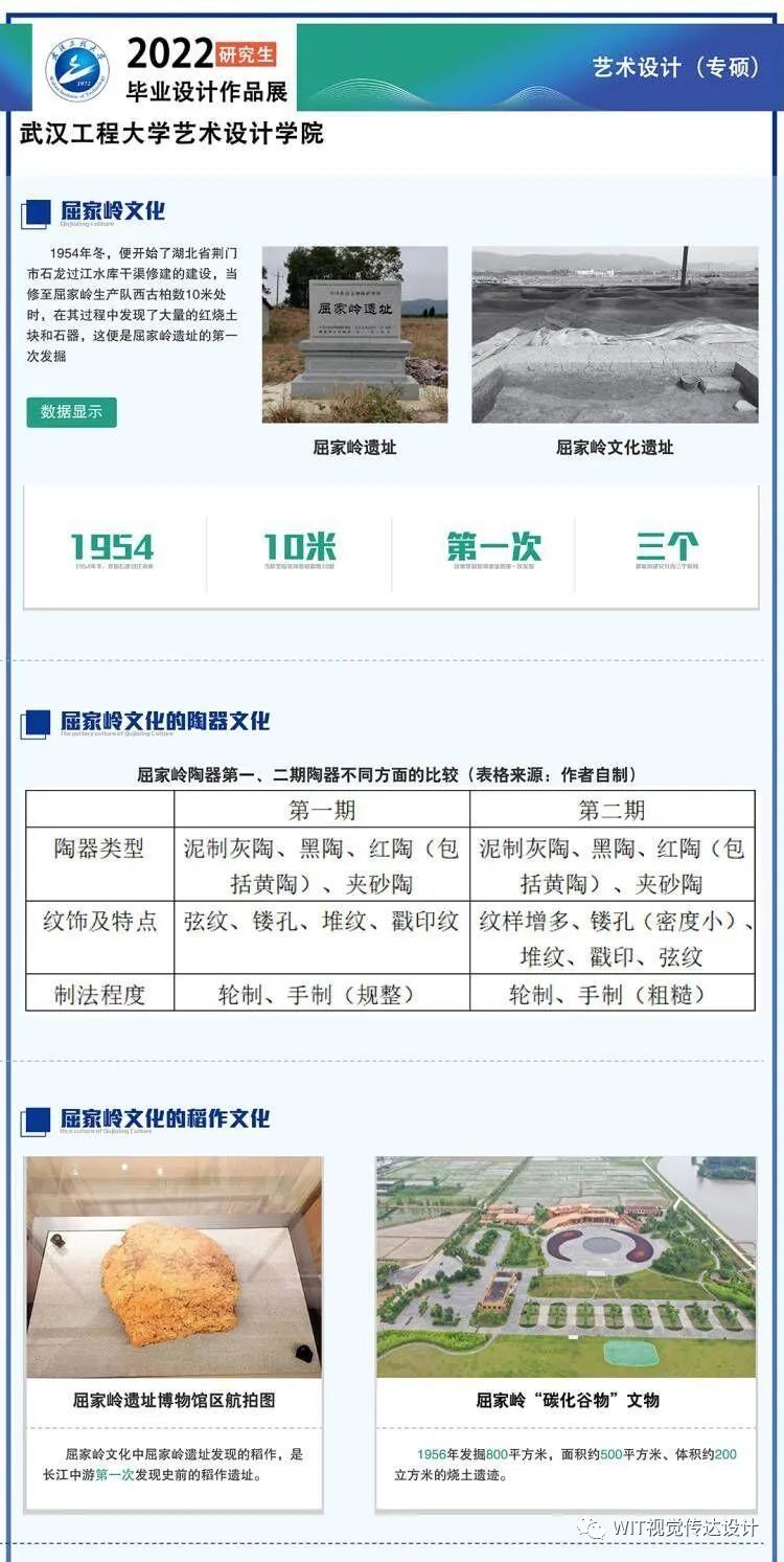 武汉工程大学设计艺术学院2022届视觉传达设计系硕士研究生毕业设计展(图40) 武汉工程大学设计艺术学院2022届视觉传达设计系硕士研究生毕业设计展(图40)