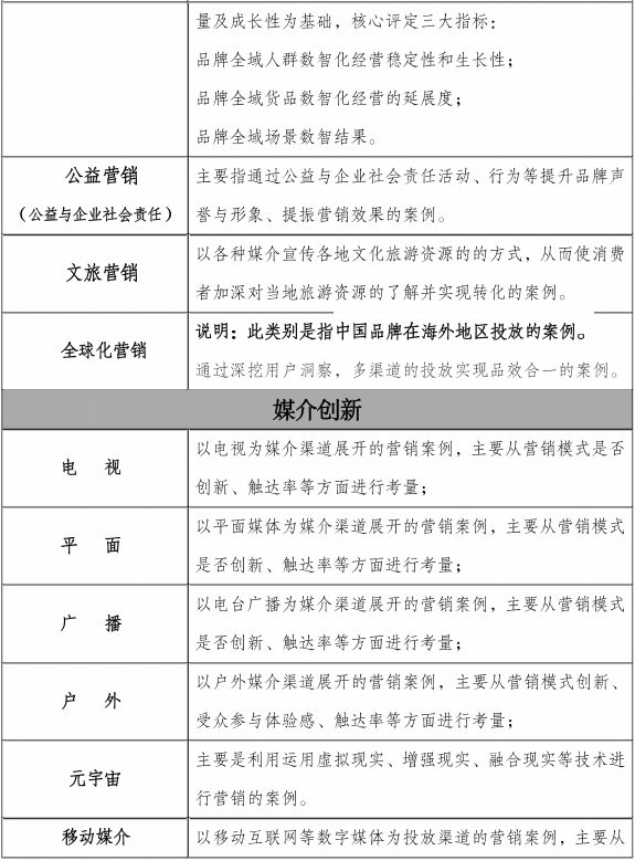 第29届中国国际广告节-长城奖(图5) image.png