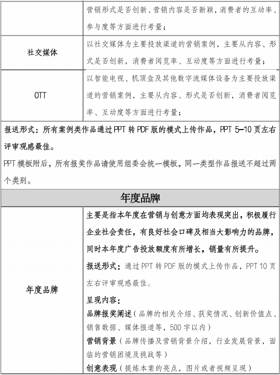第29届中国国际广告节-长城奖(图6) image.png