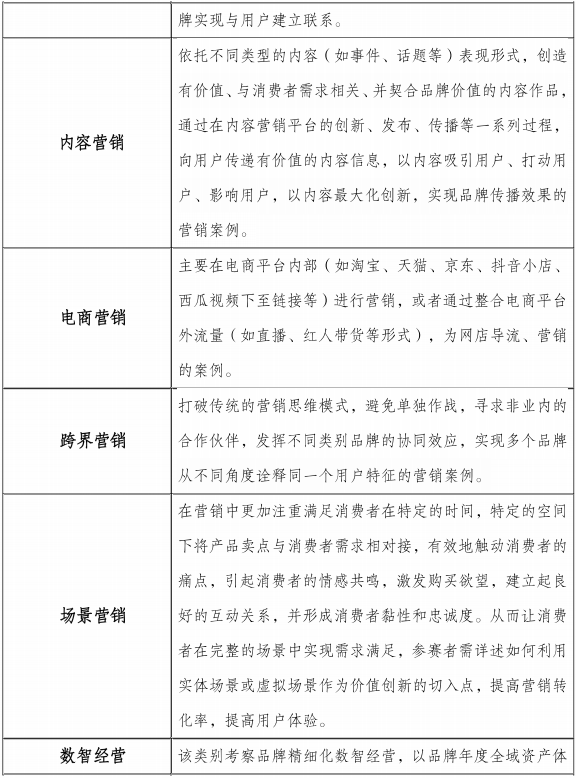 第29届中国国际广告节-长城奖(图4) image.png