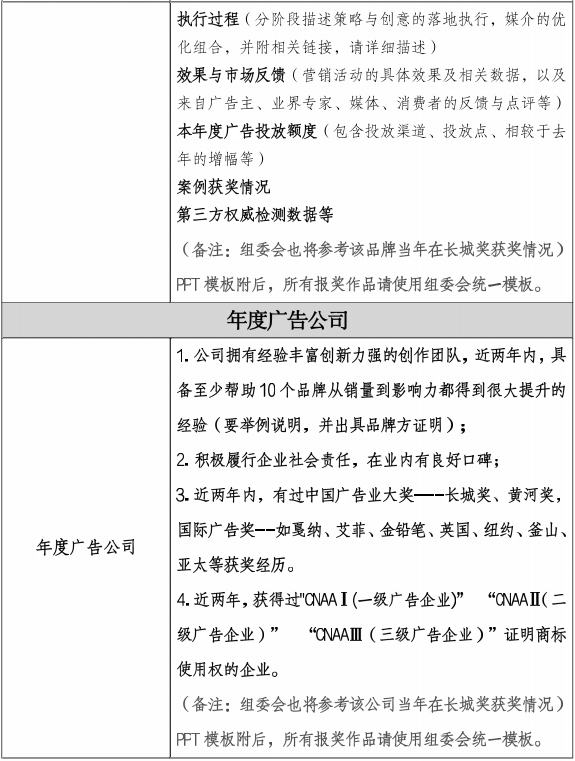 第29届中国国际广告节-长城奖(图8) image.png