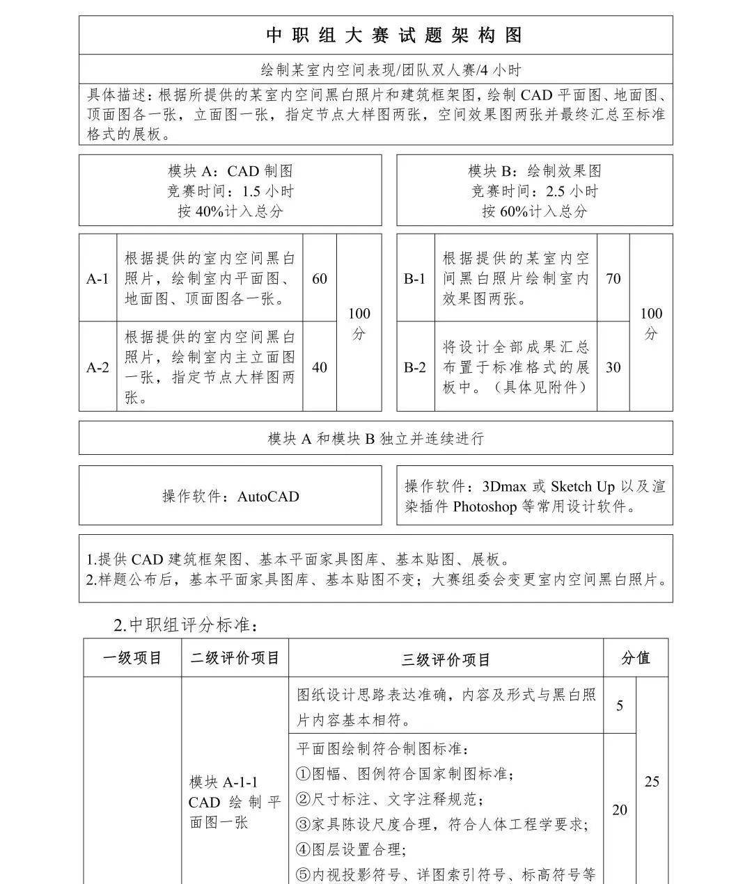 2022年全国院校室内设计技能大赛赛项规程(图3) 2022年全国院校室内设计技能大赛赛项规程(图3)