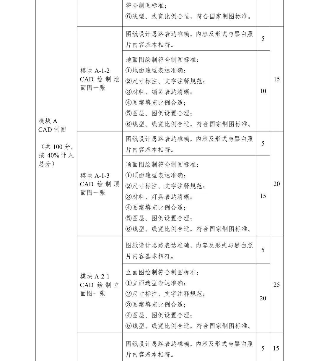 2022年全国院校室内设计技能大赛赛项规程(图4) 2022年全国院校室内设计技能大赛赛项规程(图4)