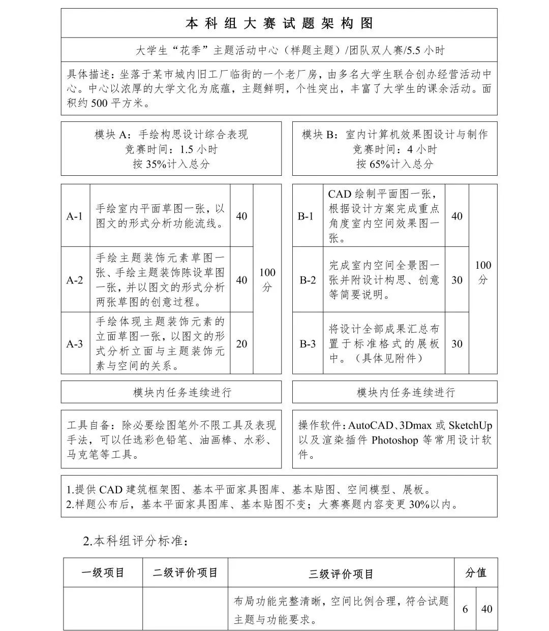 2022年全国院校室内设计技能大赛赛项规程(图8) 2022年全国院校室内设计技能大赛赛项规程(图8)