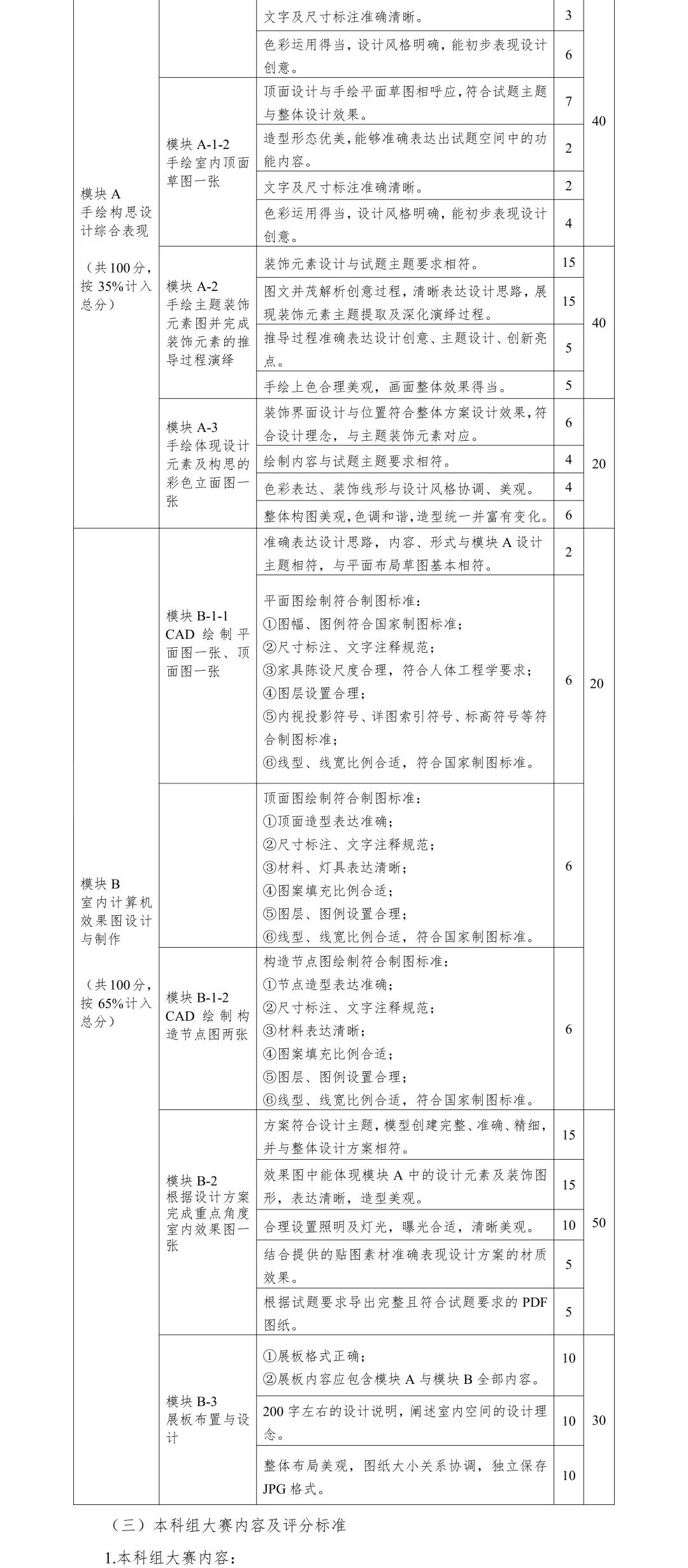 2022年全国院校室内设计技能大赛赛项规程(图7) 2022年全国院校室内设计技能大赛赛项规程(图7)