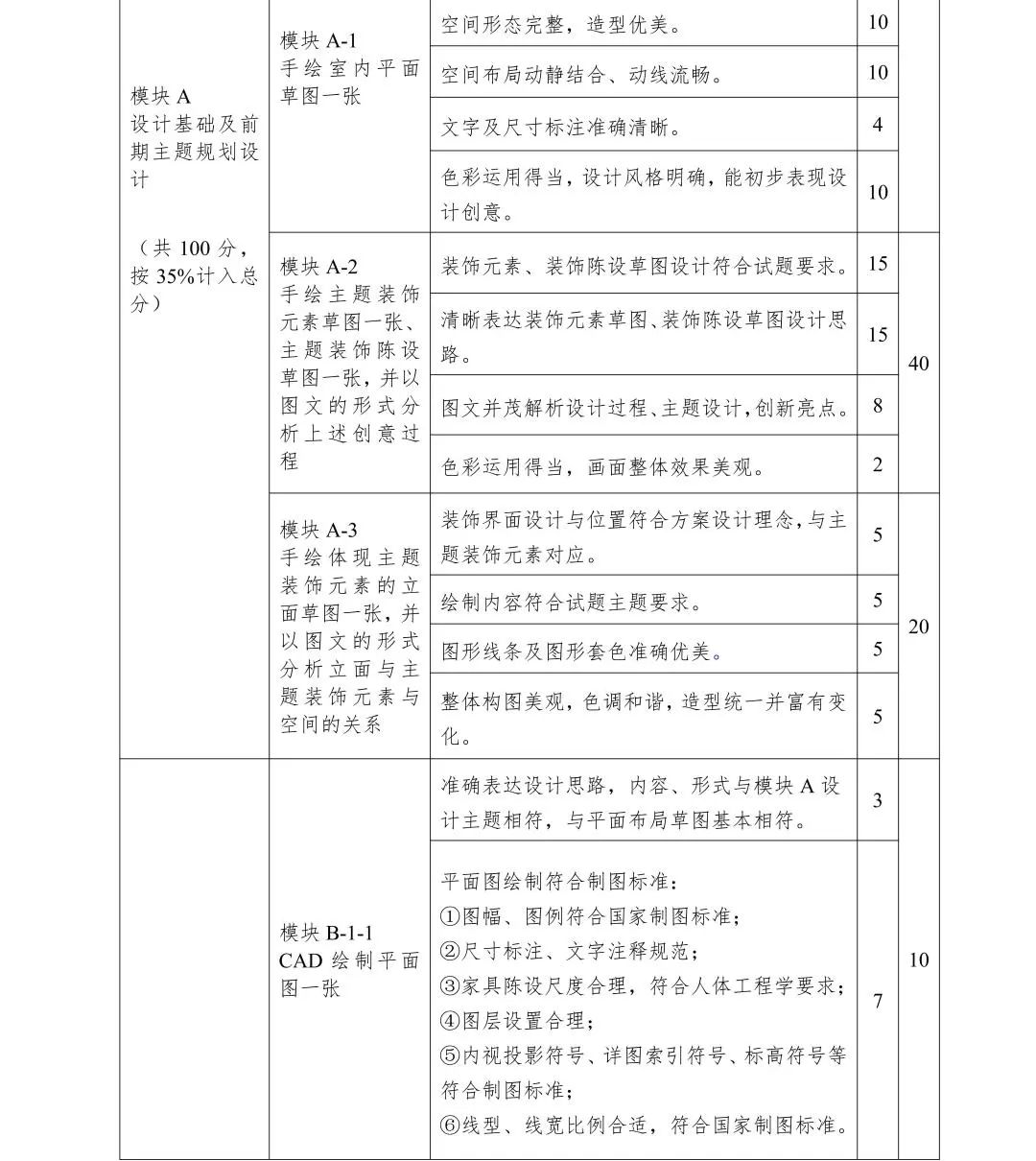 2022年全国院校室内设计技能大赛赛项规程(图9) 2022年全国院校室内设计技能大赛赛项规程(图9)