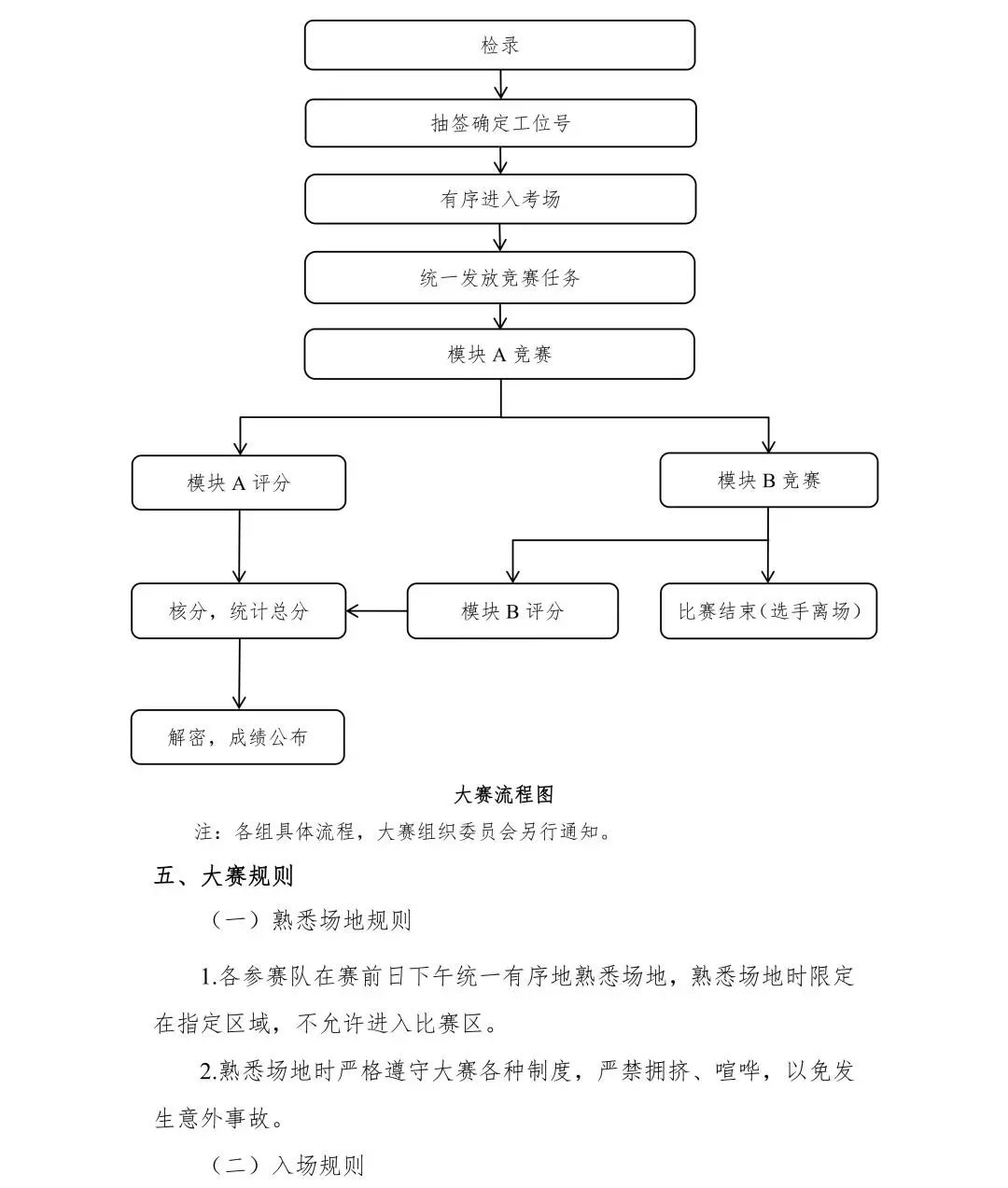2022年全国院校室内设计技能大赛赛项规程(图12) 2022年全国院校室内设计技能大赛赛项规程(图12)