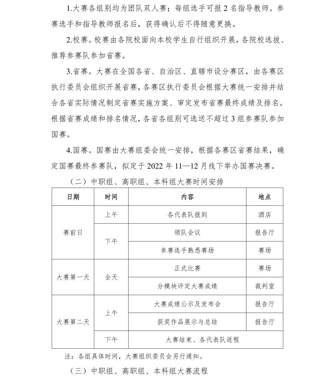 2022年全国院校室内设计技能大赛赛项规程(图11) 2022年全国院校室内设计技能大赛赛项规程(图11)
