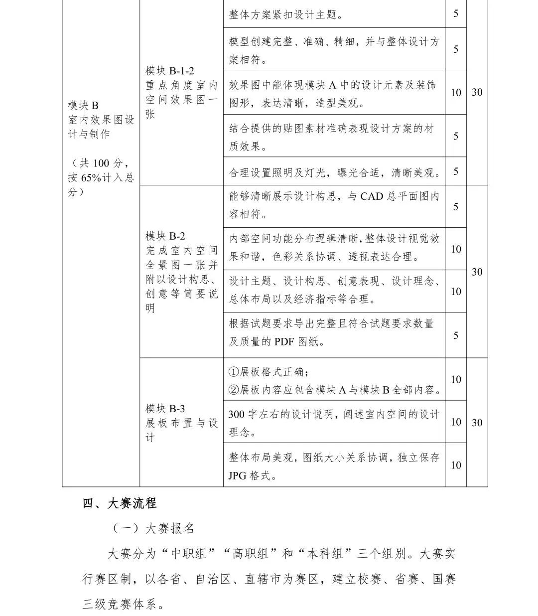 2022年全国院校室内设计技能大赛赛项规程(图10) 2022年全国院校室内设计技能大赛赛项规程(图10)