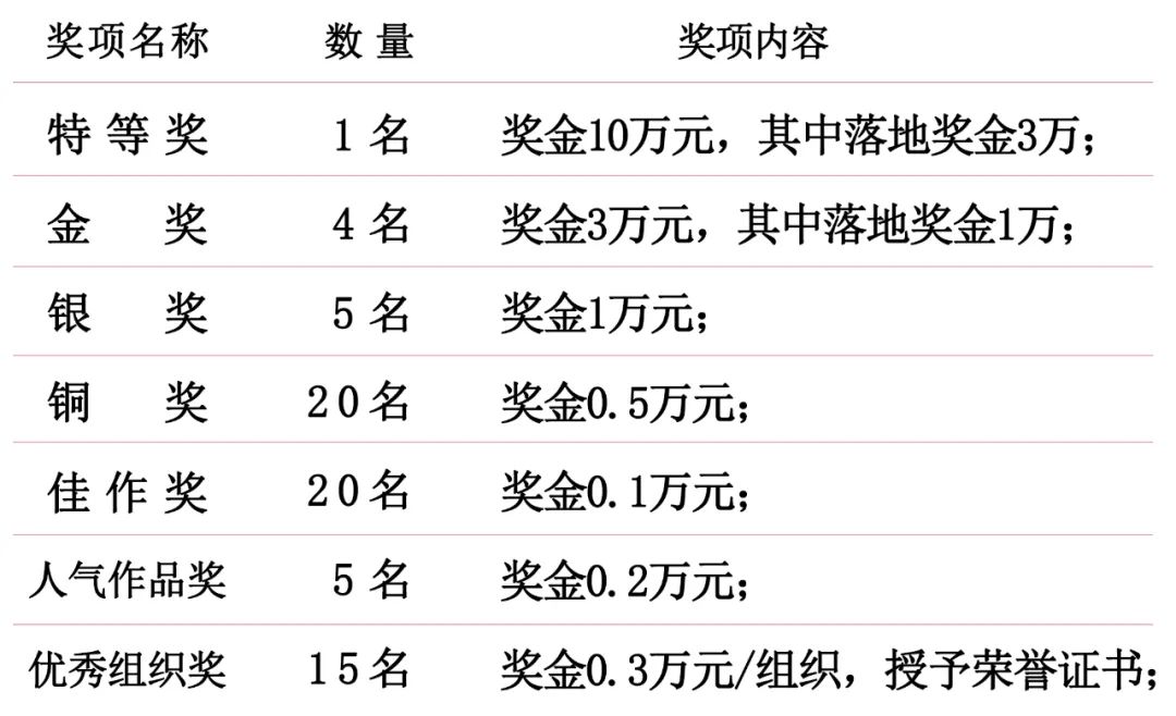 2022“何朝宗杯”陶瓷工业设计大赛(截至2022.10.30)(图5) 2022“何朝宗杯”陶瓷工业设计大赛(截至2022.10.30)(图5)