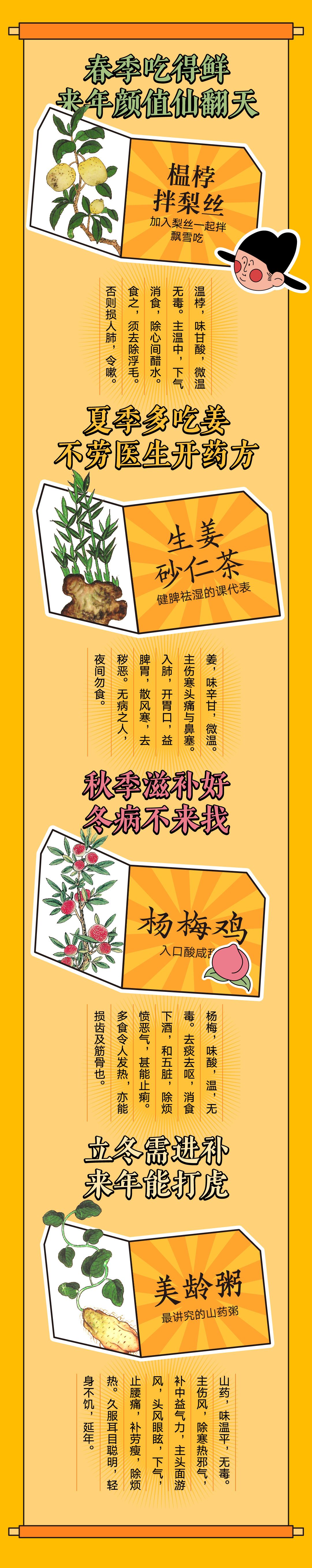 今天中午吃什么?汉仪字库X国家图书馆文创食来运转台历 养生大餐(图2) 2.jpg