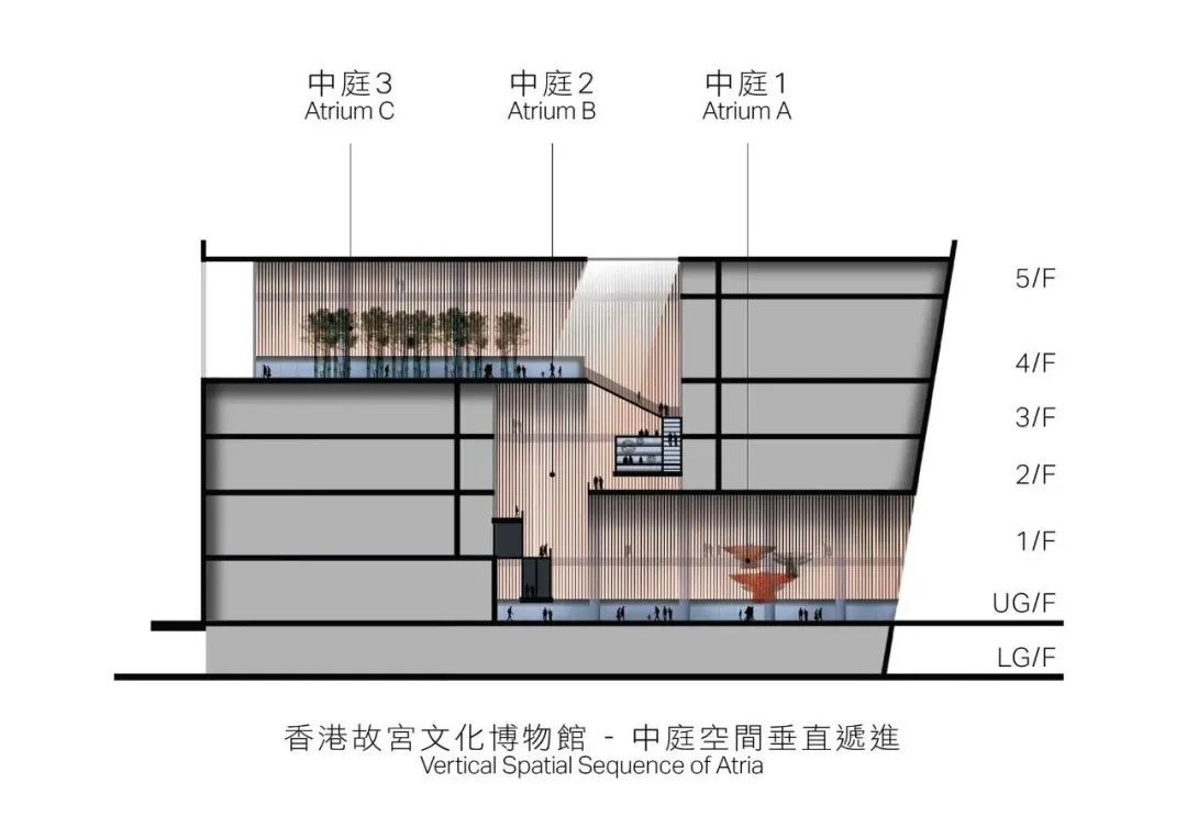 中国香港故宫博物院——用现代建筑语言,重新诠释了中国古代的空间概念(图43) 中国香港故宫博物院——用现代建筑语言,重新诠释了中国古代的空间概念(图43)