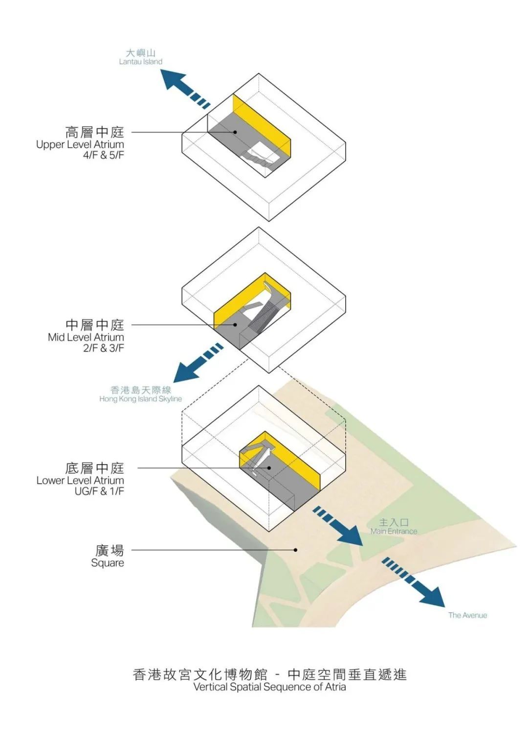 中国香港故宫博物院——用现代建筑语言,重新诠释了中国古代的空间概念(图47) 中国香港故宫博物院——用现代建筑语言,重新诠释了中国古代的空间概念(图47)
