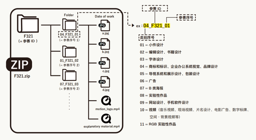 2024年东京字体指导俱乐部年赛奖征集作品(图3) 2024年东京字体指导俱乐部年赛奖征集作品(图3)