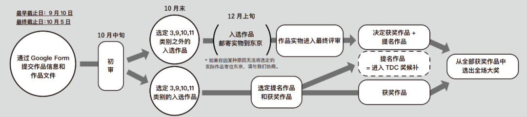 2024年东京字体指导俱乐部年赛奖征集作品(图2) 2024年东京字体指导俱乐部年赛奖征集作品(图2)