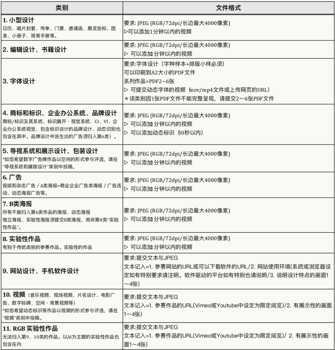 2024年东京字体指导俱乐部年赛奖征集作品(图4) 2024年东京字体指导俱乐部年赛奖征集作品(图4)