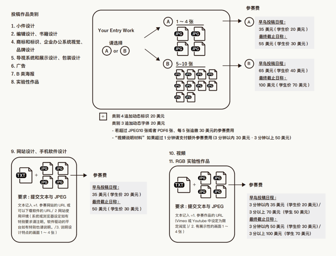 2024年东京字体指导俱乐部年赛奖征集作品(图6) 2024年东京字体指导俱乐部年赛奖征集作品(图6)