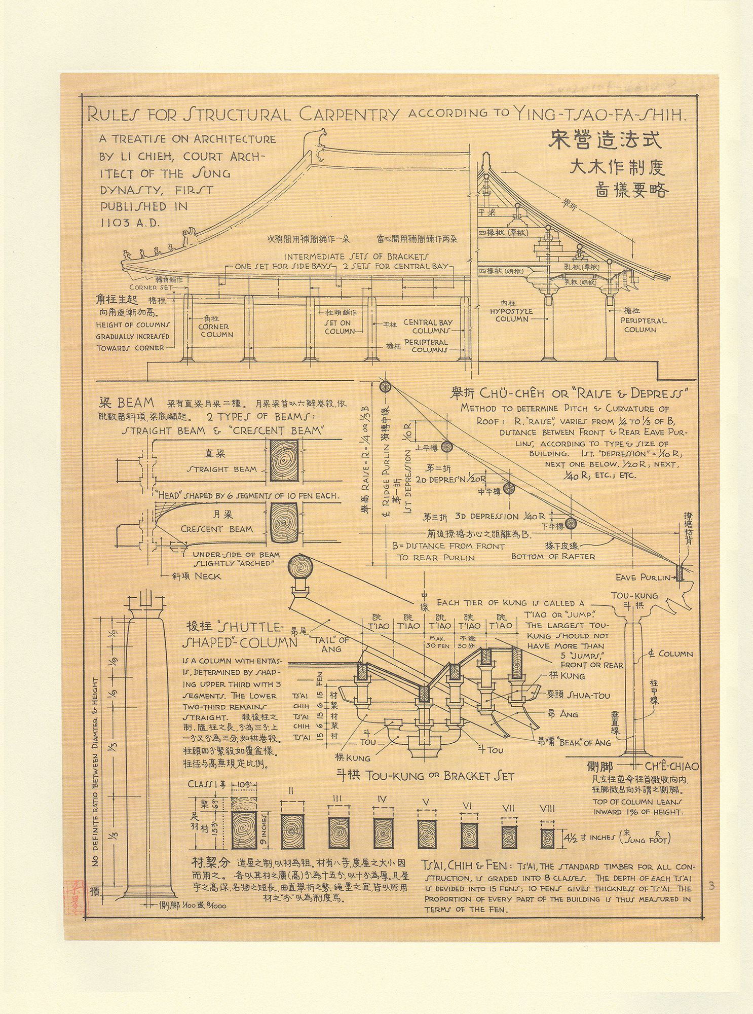 网络素材分享丨梁思成《图像中国建筑史》超高清版本,附PDF下载(图16) 14.jpg