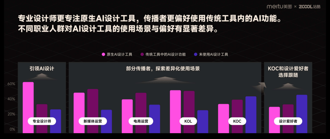 美图与站酷联合发布《2023年度AI设计实践报告》后附PDF(图4) 4.png