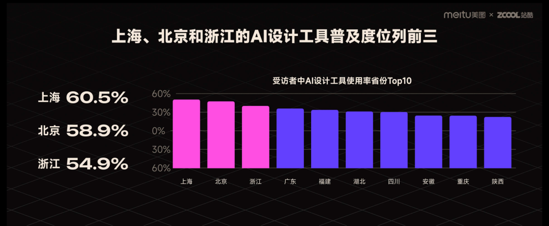 美图与站酷联合发布《2023年度AI设计实践报告》后附PDF(图5) 5.png