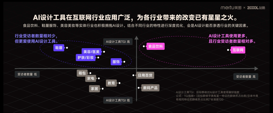 美图与站酷联合发布《2023年度AI设计实践报告》后附PDF(图6) 6.png