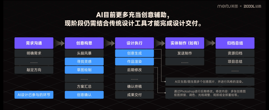 美图与站酷联合发布《2023年度AI设计实践报告》后附PDF(图8) 8.png