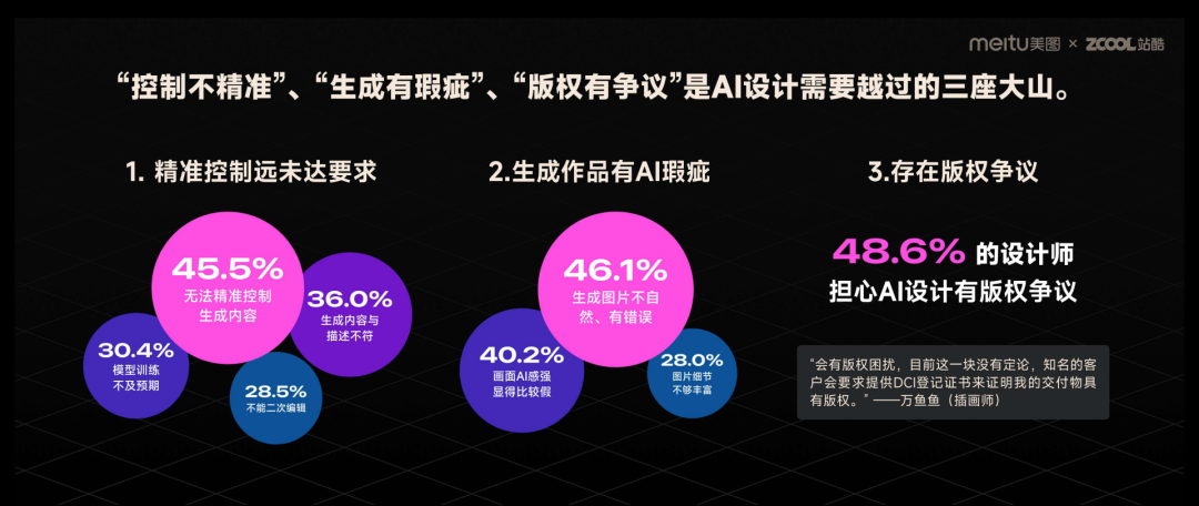 美图与站酷联合发布《2023年度AI设计实践报告》后附PDF(图9) 9.png