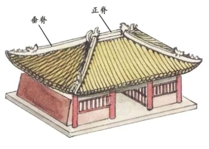 教你速认中国古建筑屋顶！(图1)