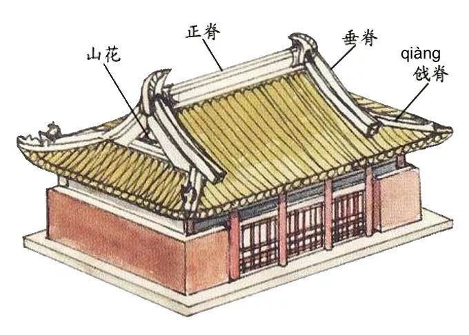 教你速认中国古建筑屋顶！(图4)
