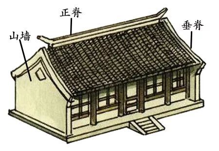 教你速认中国古建筑屋顶！(图10)