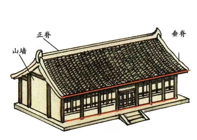 教你速认中国古建筑屋顶！(图8)