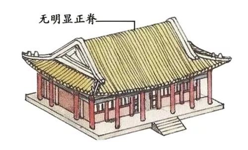 教你速认中国古建筑屋顶！(图18)