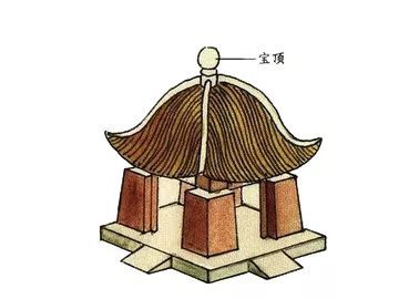 教你速认中国古建筑屋顶！(图22)