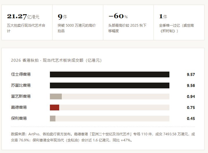 1.61亿《牧羊人》重回拍场:2021年的价格还认不认|SEEEEART 1.61亿《牧羊人》重回拍场:2021年的价格还认不认|SEEEEART · SEEEEART